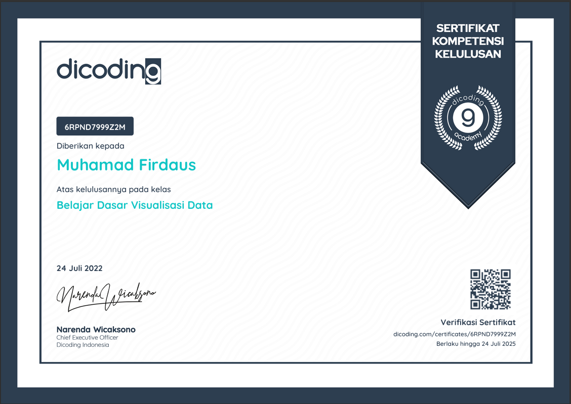 Dicoding Data Viz Certificate